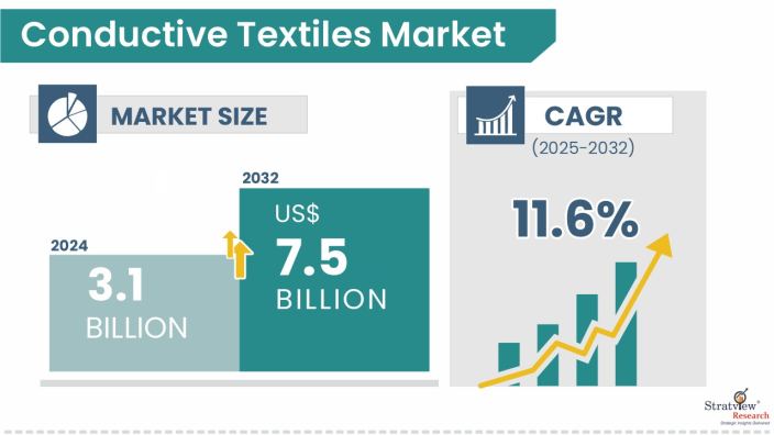 Conductive-Textiles-Market-Insights